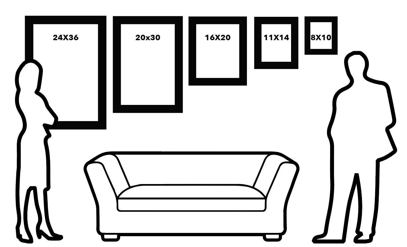 Size comparison of 24×36, 20×30, 16×20, 11×14 and 8×10 prints on a wall next to people and a sofa